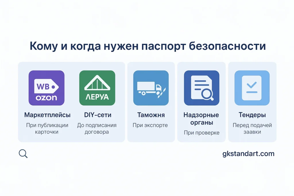 кому и когда нужен паспорт безопасности химической продукции