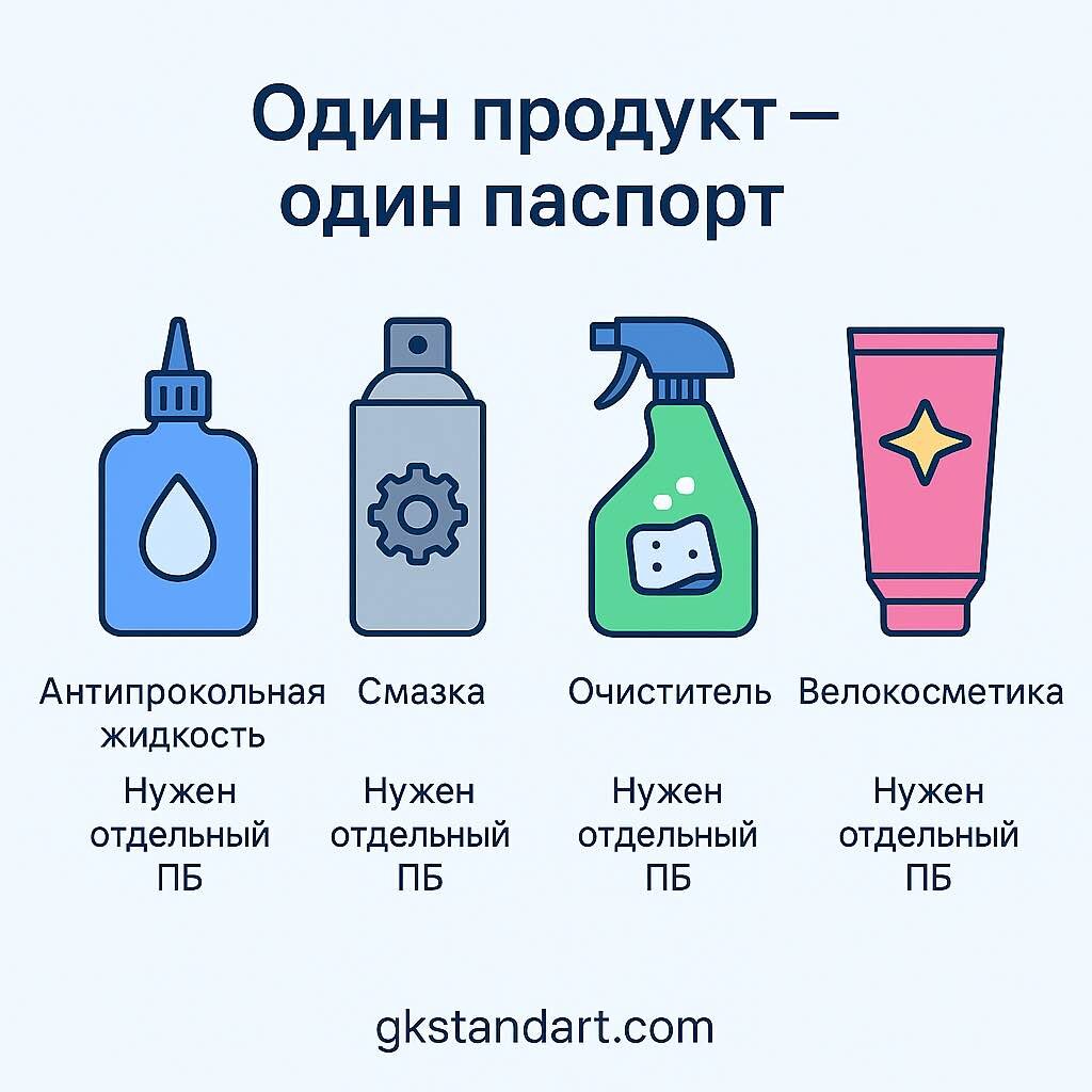 Какие подгруппы велохимии требуют паспорт безопасности