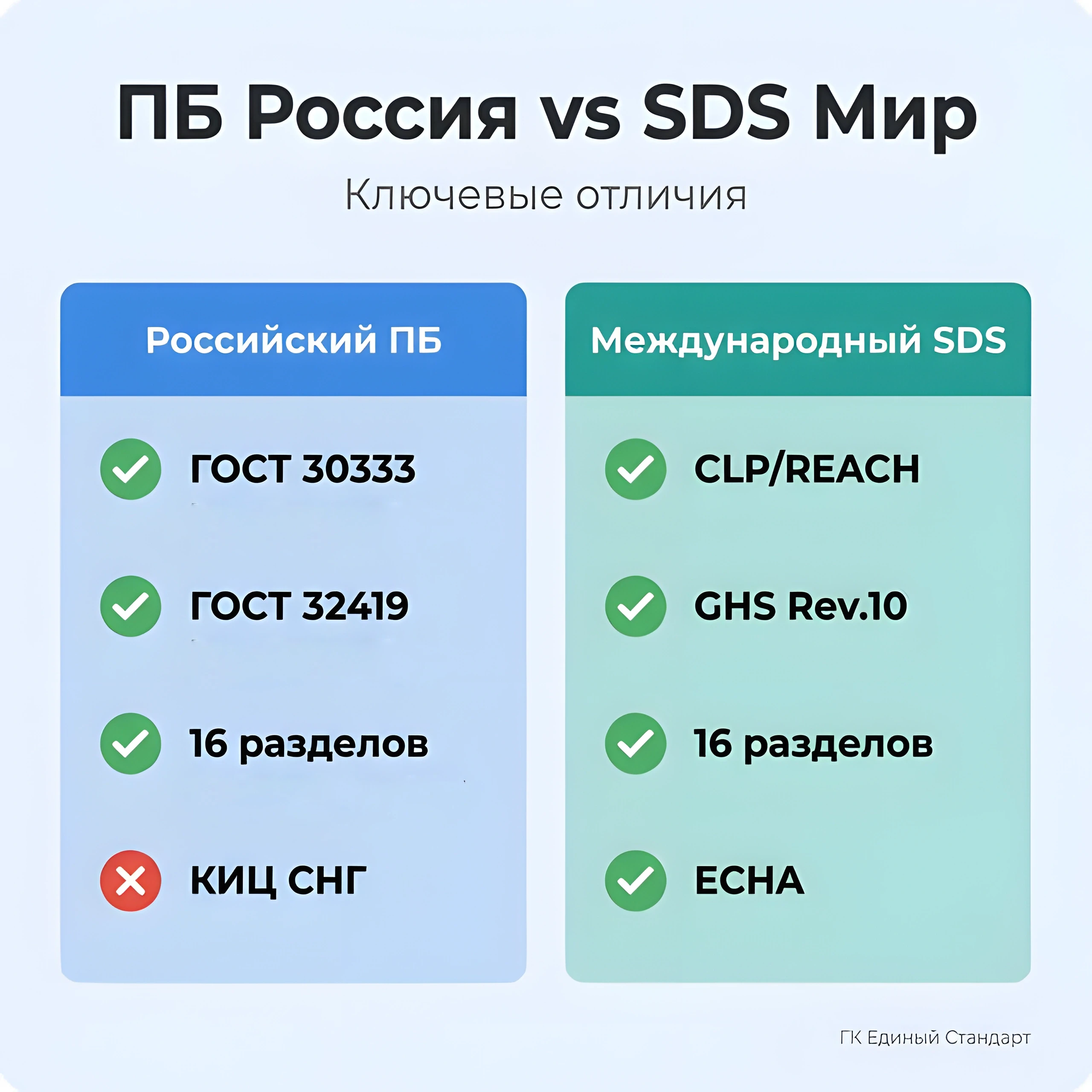 Паспорт безопасности для экспорта в Китай, Турцию и Индию: что требует каждая страна