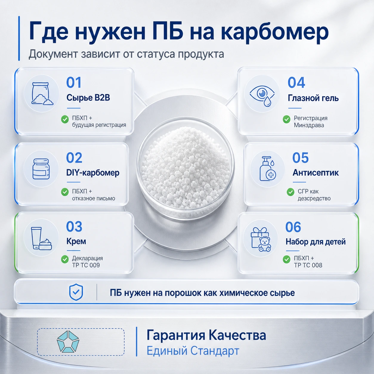 Паспорт безопасности на загустители и полимеры (карбомеры (полимерные загустители)): полное руководство