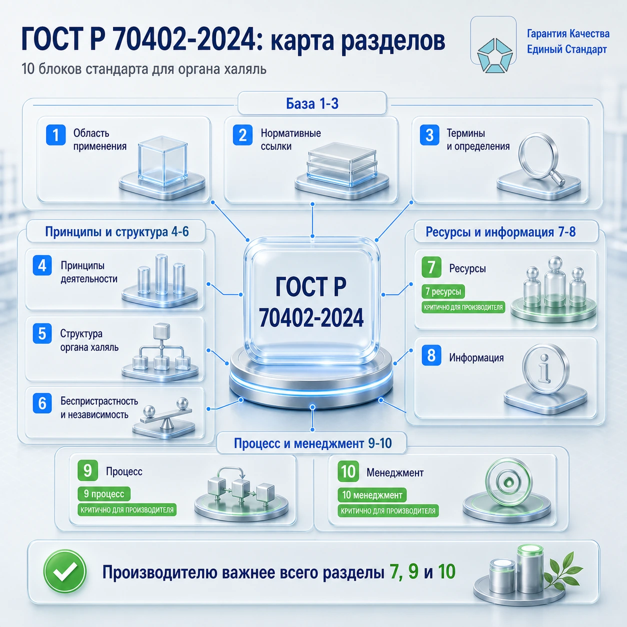 ГОСТ Р 70402-2024 по халялю: подробный разбор изменений 2024–2026
