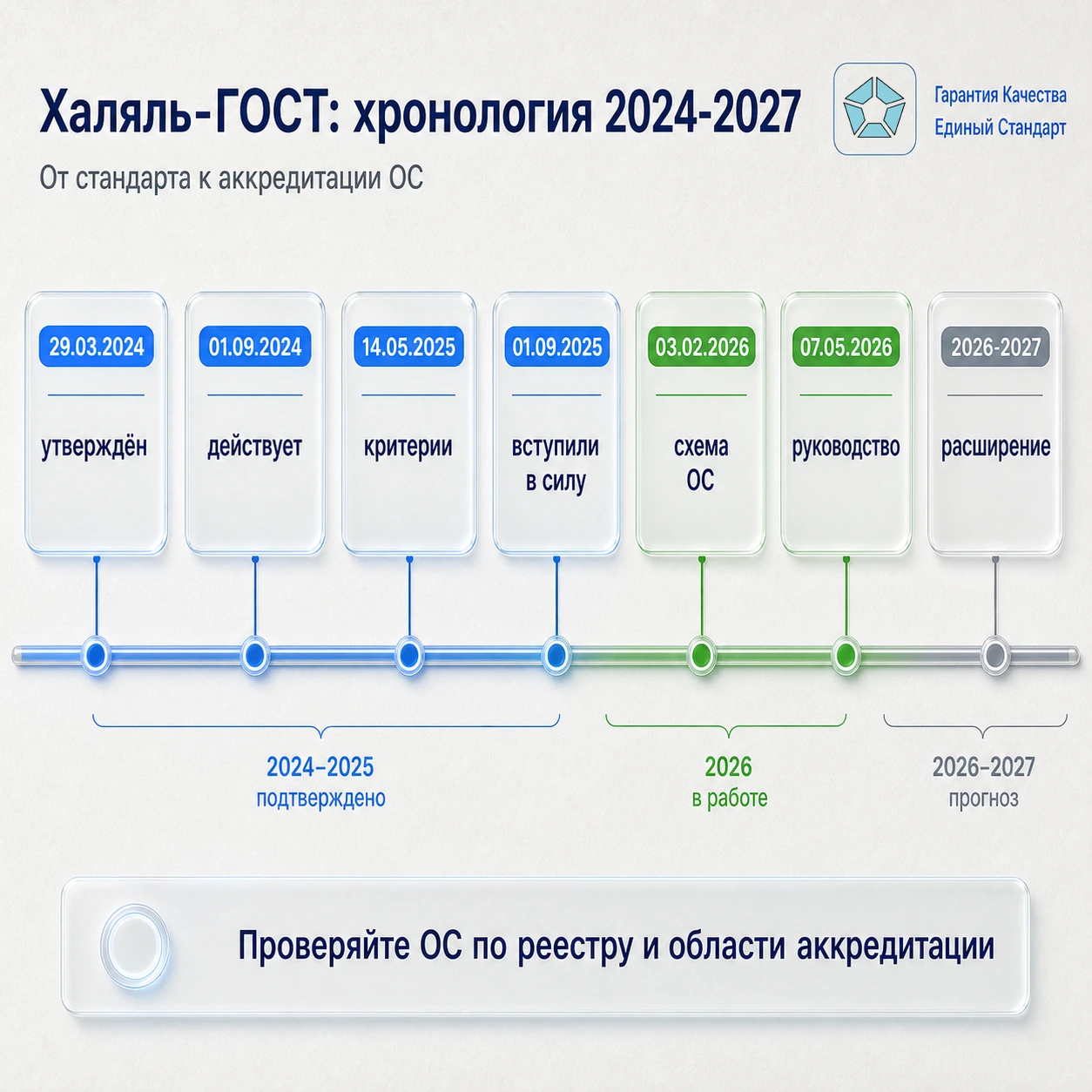 ГОСТ Р 70402-2024 по халялю: подробный разбор изменений 2024–2026