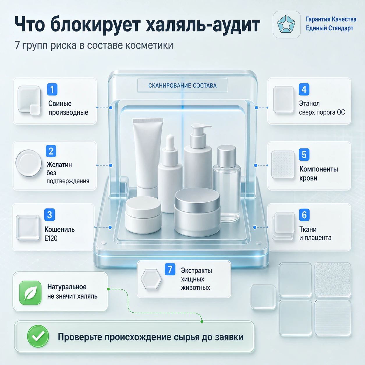 Как получить сертификат Халяль на косметику: пошаговый разбор для производителя 2026