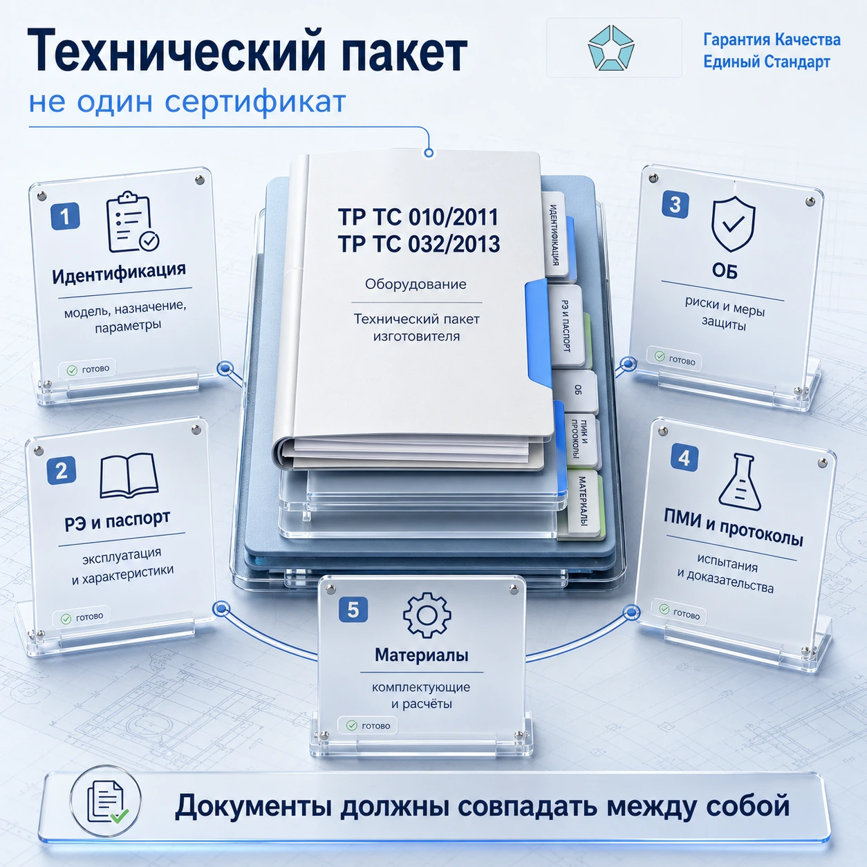 Какие документы нужны производителю оборудования по ТР ТС 010/2011 и ТР ТС 032/2013
