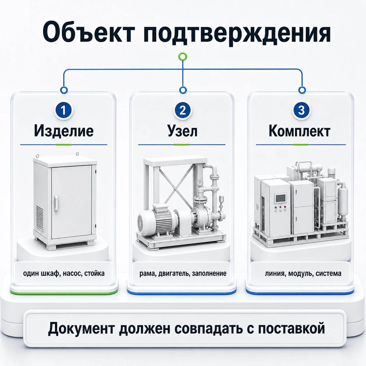 Какое оборудование можно подтвердить на сейсмостойкость