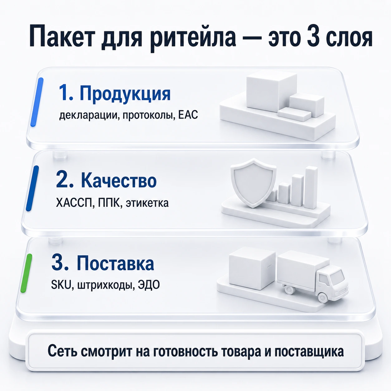 Полный пакет документов для выхода продукта в ритейл: что подготовить производителю