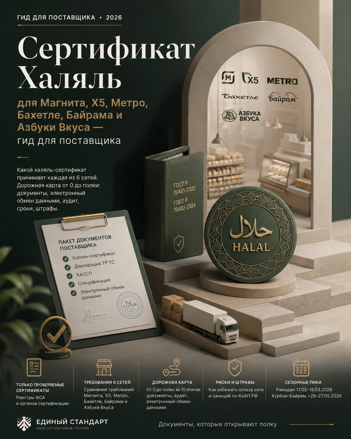 Сертификат Халяль для «Магнита», X5 Group, METRO, «Бахетле», «Байрам» и «Азбуки вкуса» — гид для поставщика