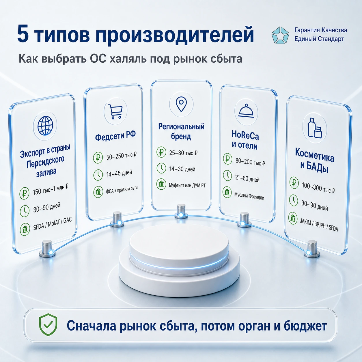 Сертификат Халяль в России 2026: как получить, цена, экспорт