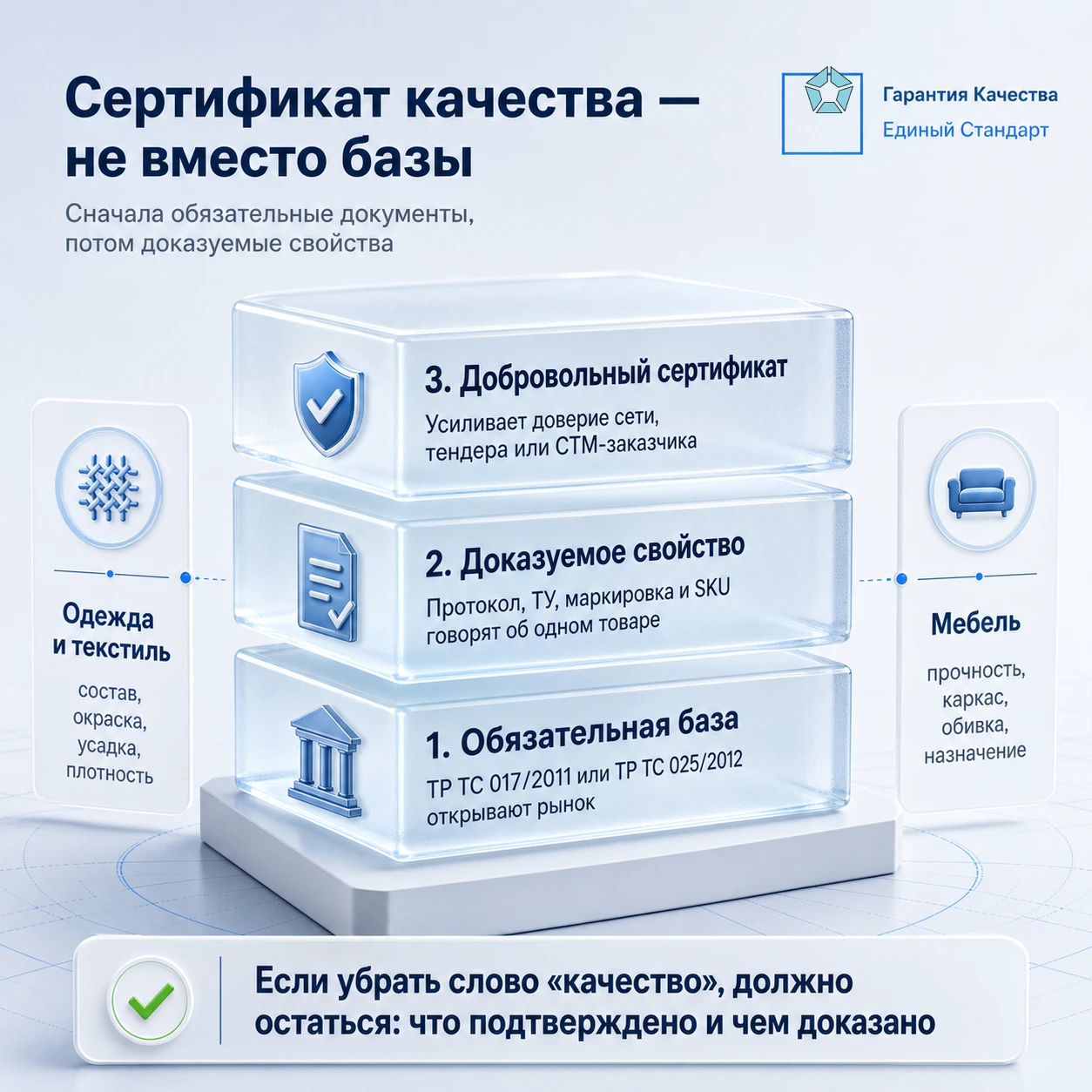 Добровольный сертификат на текстиль, одежду и мебель