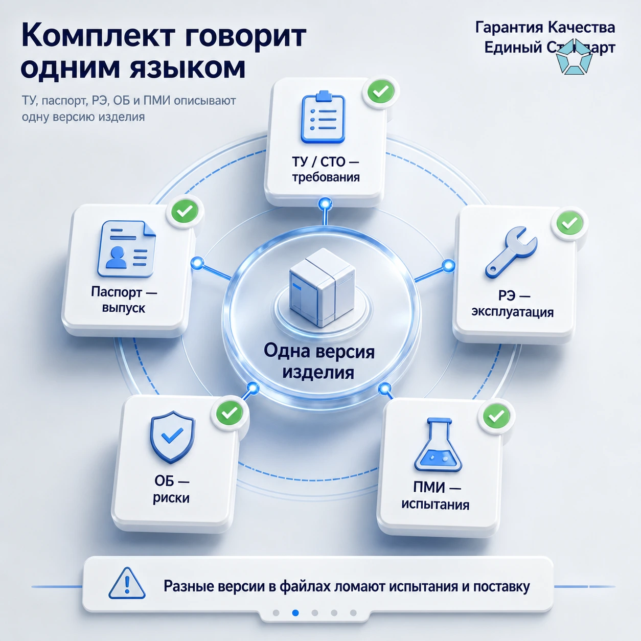 Комплект техдокументации производителя: ТУ, паспорт, РЭ, ОБ и ПМИ