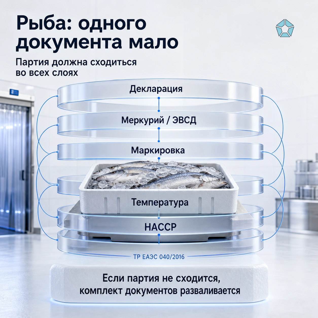 Рыбная продукция кроме икры: декларация, ветдокументы и ХАССП