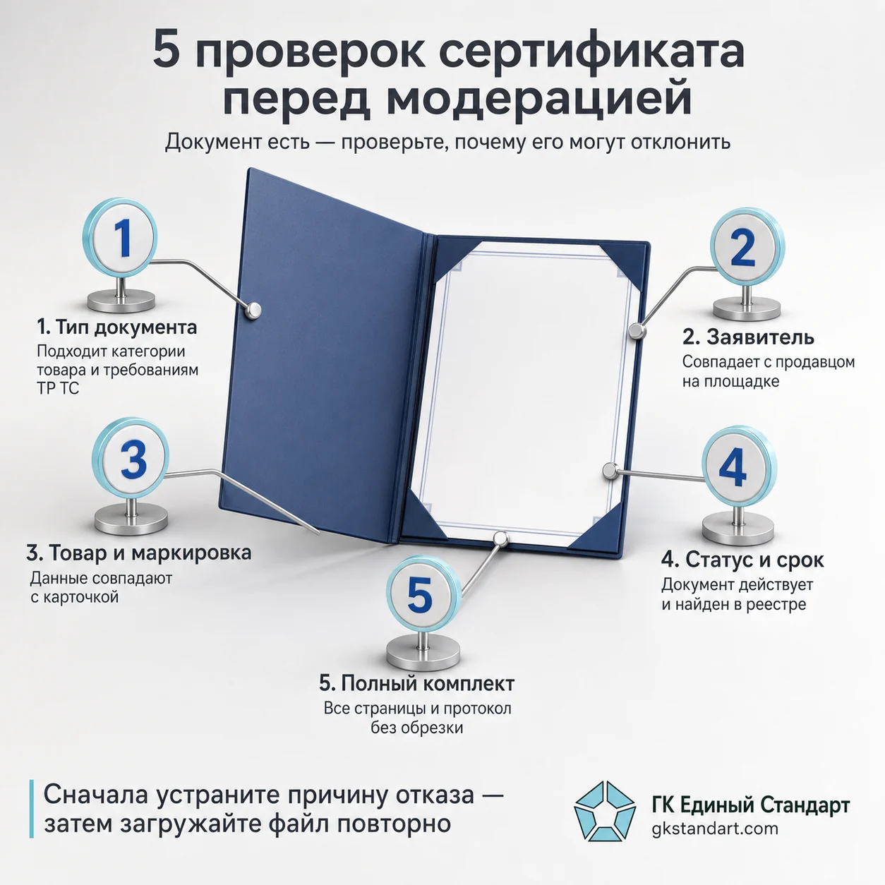 Пять проверок сертификата перед загрузкой на Wildberries, Ozon и Яндекс Маркет