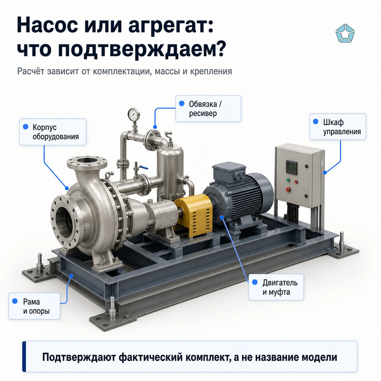 Сейсмостойкость насосов и компрессоров: расчёт и документы