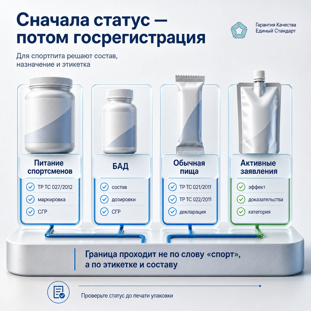 СГР для спортивного питания: состав, маркировка и сроки