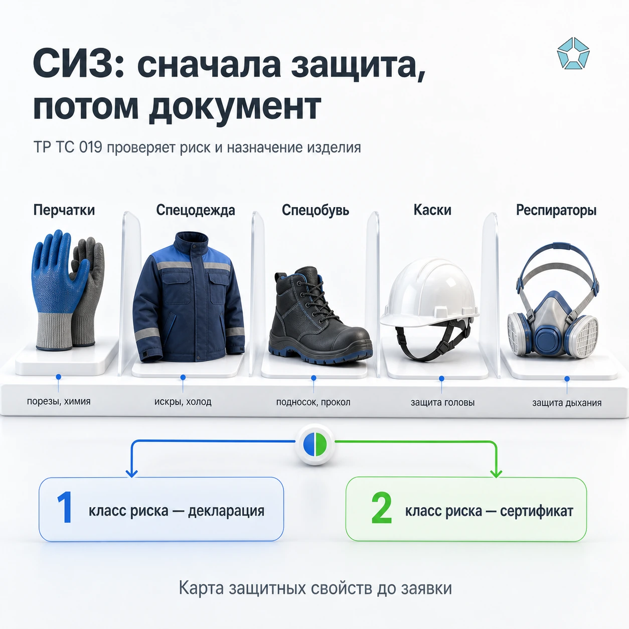 СИЗ по ТР ТС 019/2011: перчатки, спецодежда, обувь, каски и респираторы