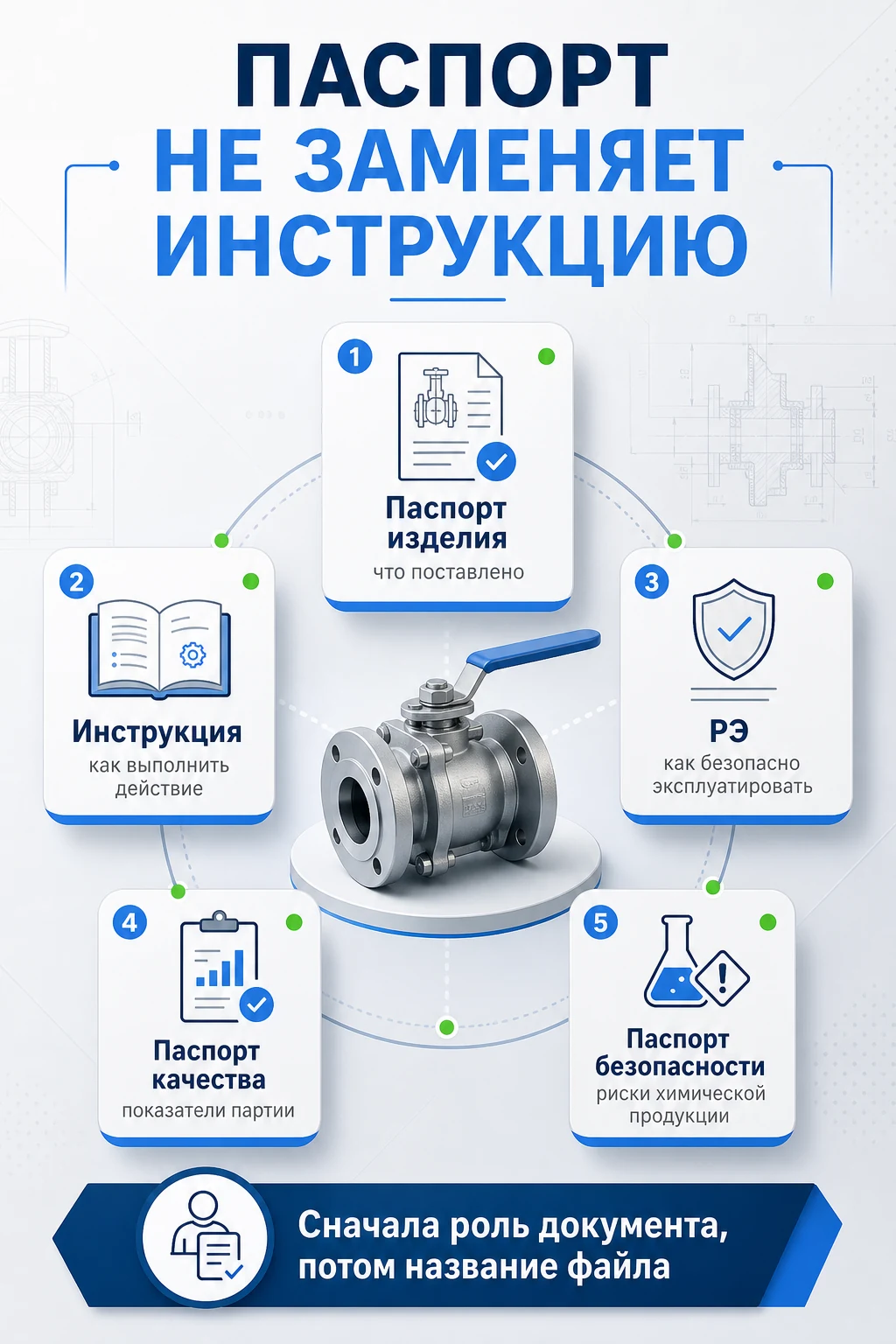 Паспорт изделия для продукции: когда нужен и чем отличается от инструкции