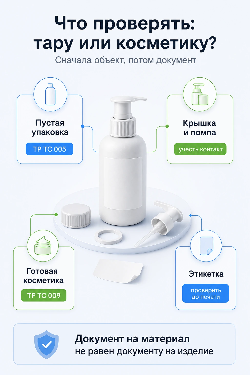 Упаковка для косметики: ТР ТС 005, контакт с продуктом и маркировка