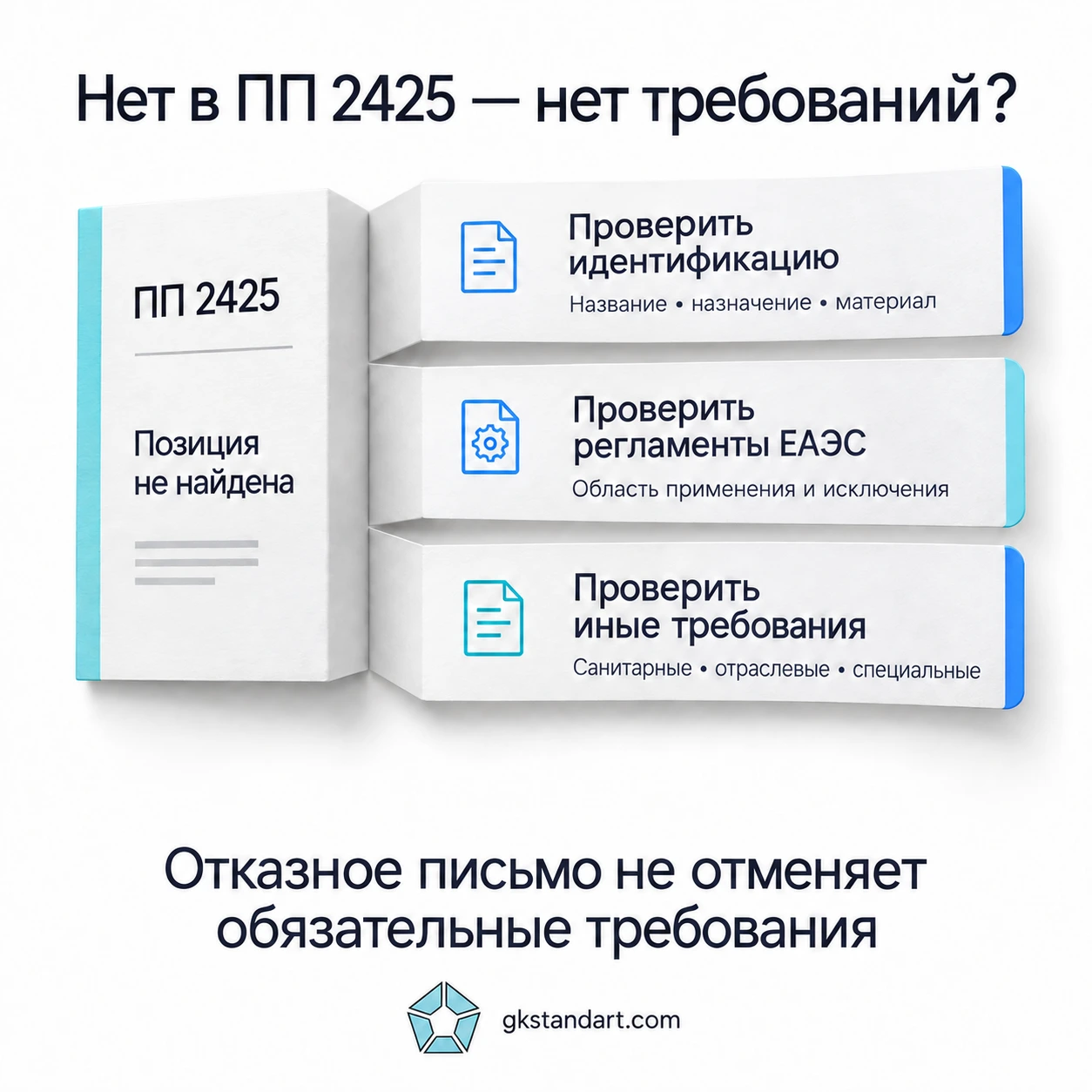 Отсутствие товара в перечнях ПП 2425 требует проверки идентификации, регламентов ЕАЭС и иных требований.