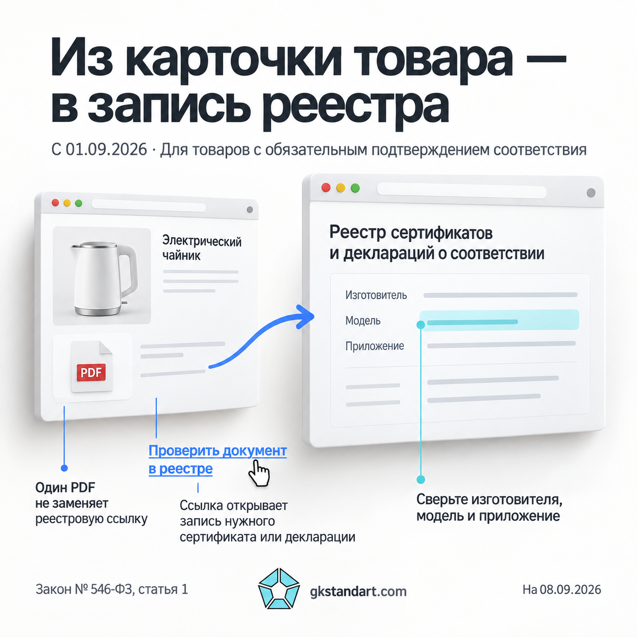 Карточка товара и прямая ссылка на запись документа в реестре