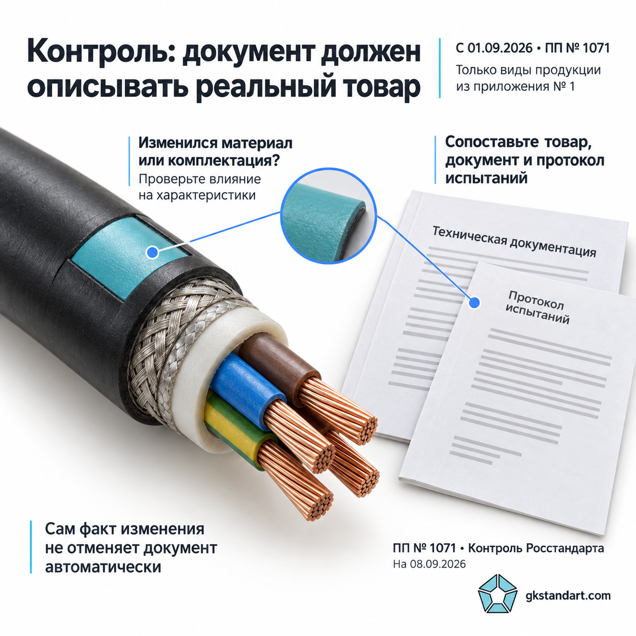 Материал кабеля, техническая документация и протокол испытаний