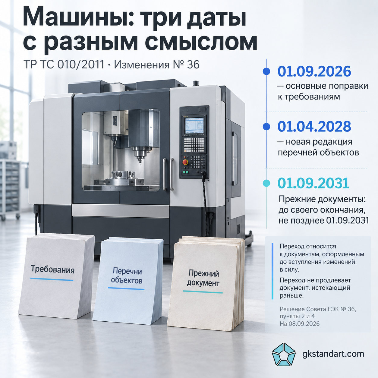 Станок и три даты изменений по ТР ТС 010/2011