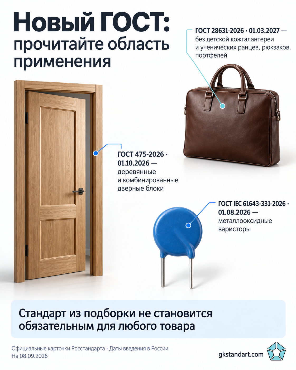 Кожаная сумка, деревянная дверь и варистор: область трёх ГОСТов