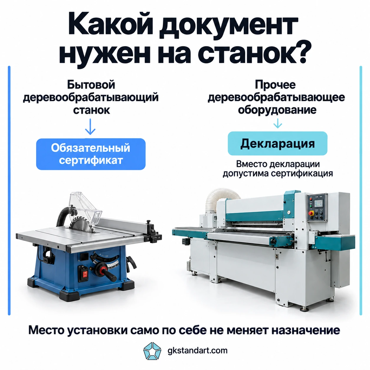 Форма подтверждения зависит от назначения станка.