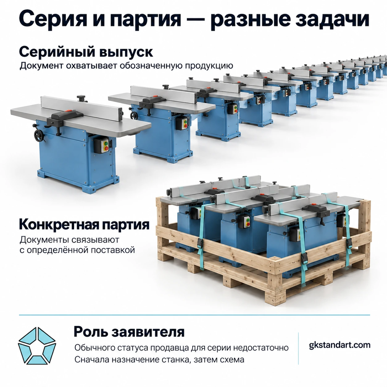 План поставки влияет на область документа и роль заявителя.