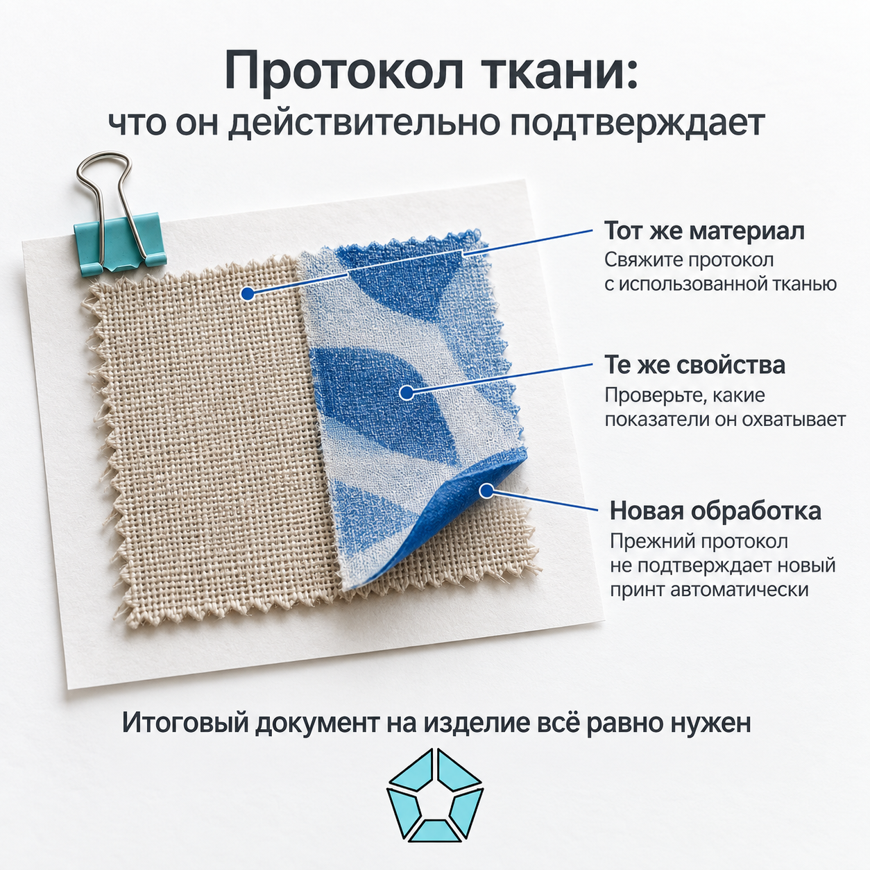 Для использования протокола ткани проверяют связь с материалом, охват свойств и влияние новой обработки; итоговый документ на изделие остаётся необходимым.