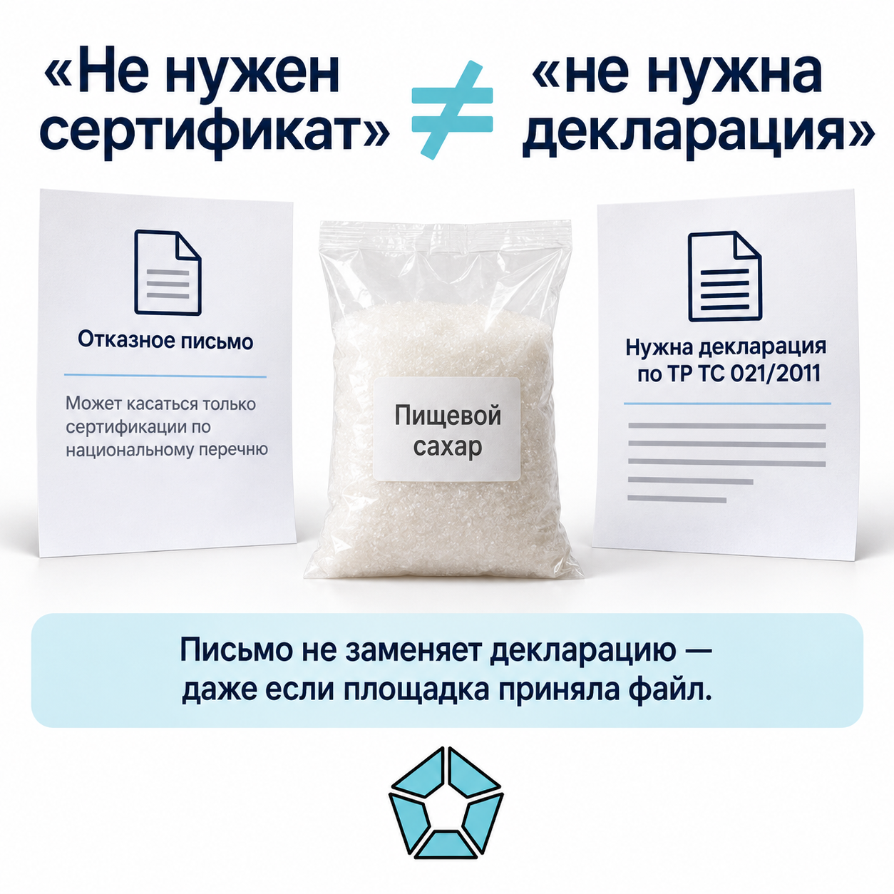 Отказное письмо об отсутствии обязательной сертификации по национальному перечню не заменяет декларацию на пищевой сахар по ТР ТС 021/2011.
