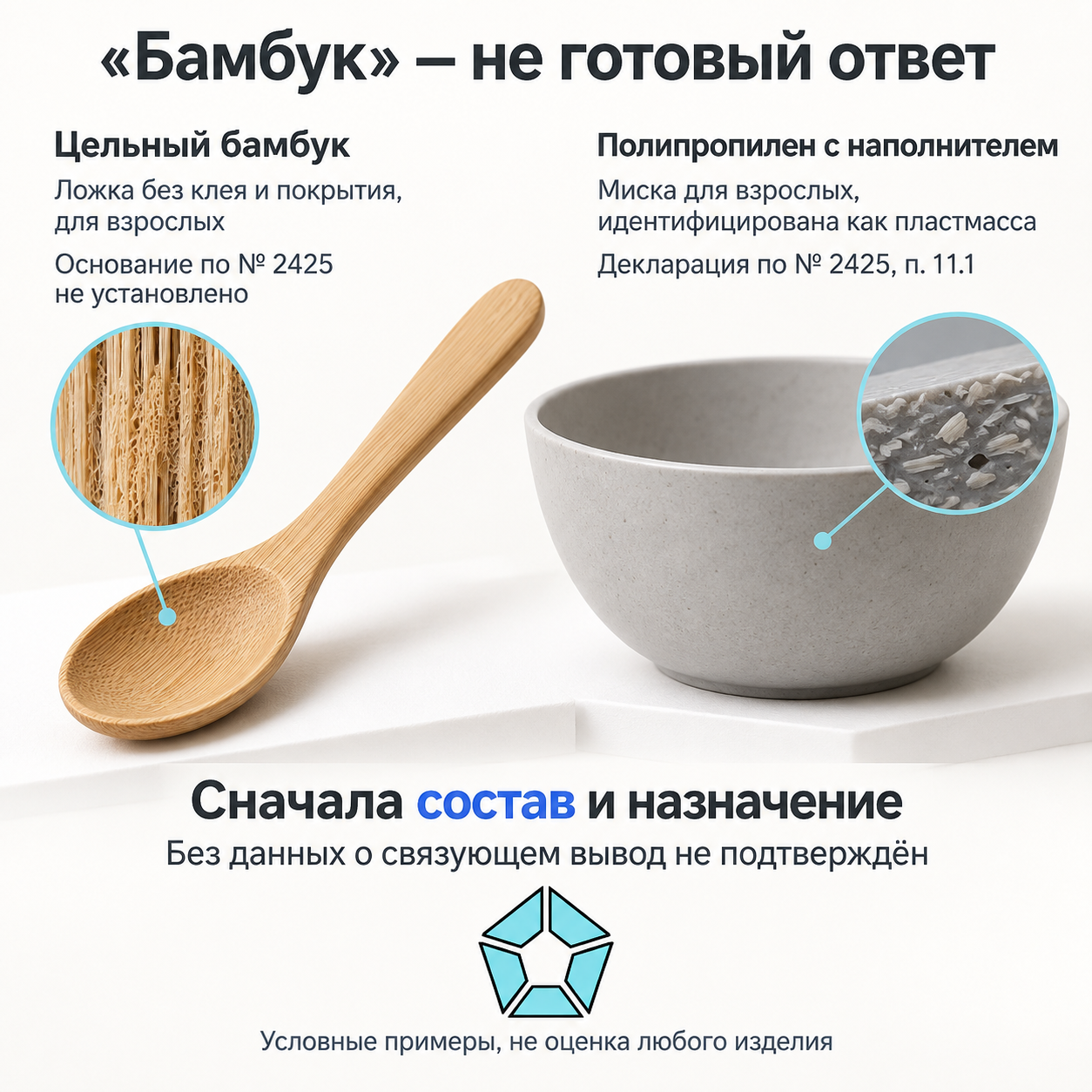 Цельнобамбуковая ложка и полипропиленовая миска с бамбуковым наполнителем требуют разных выводов; сначала определяют состав и назначение.