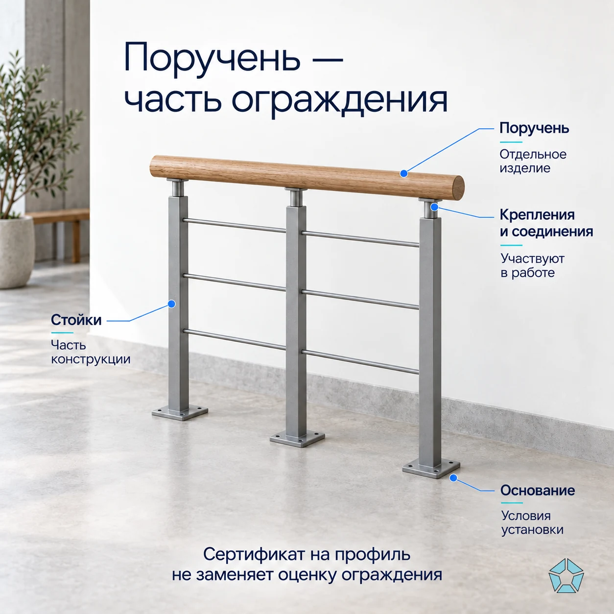 Поручень, стойки, крепления и основание как разные части ограждения