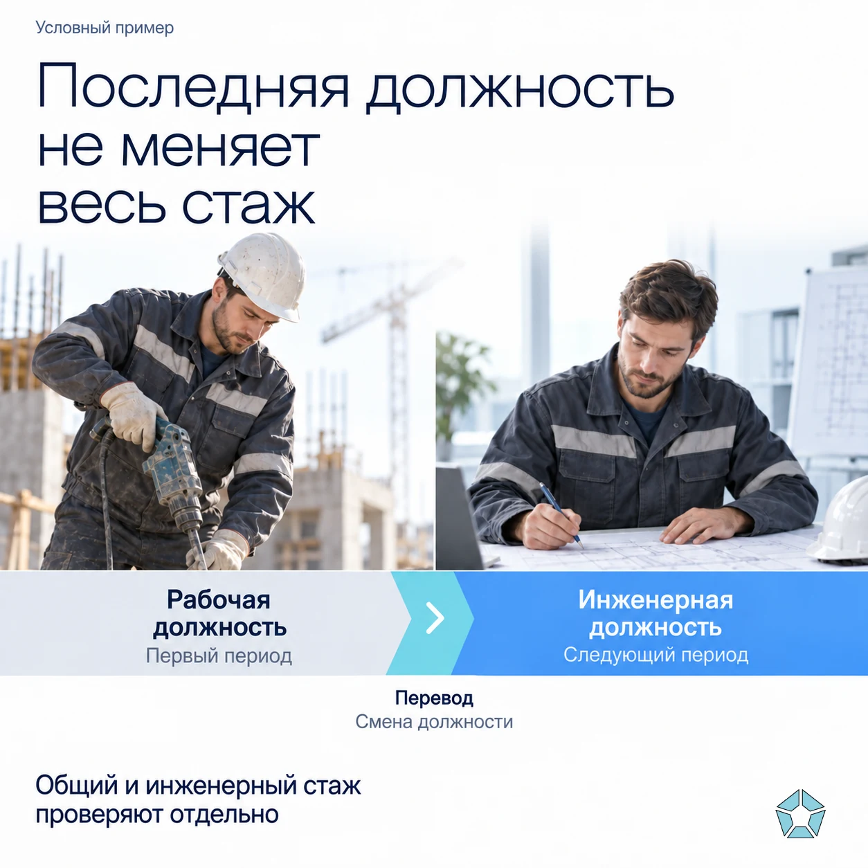 Условный период работы разделён на рабочую и инженерную должности без числовых длительностей