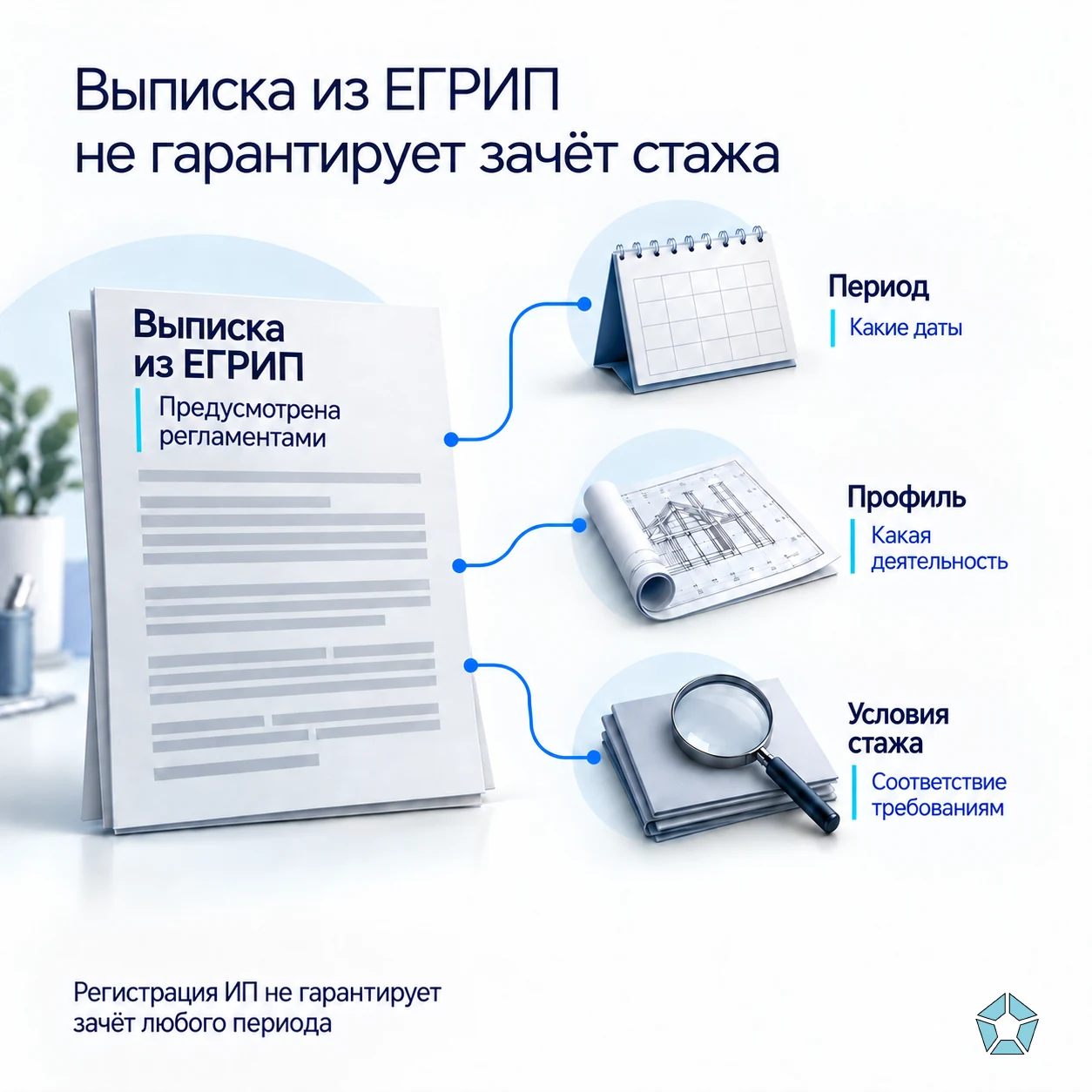 Выписка ЕГРИП и отдельная проверка периода, профиля и условий стажа для НРС
