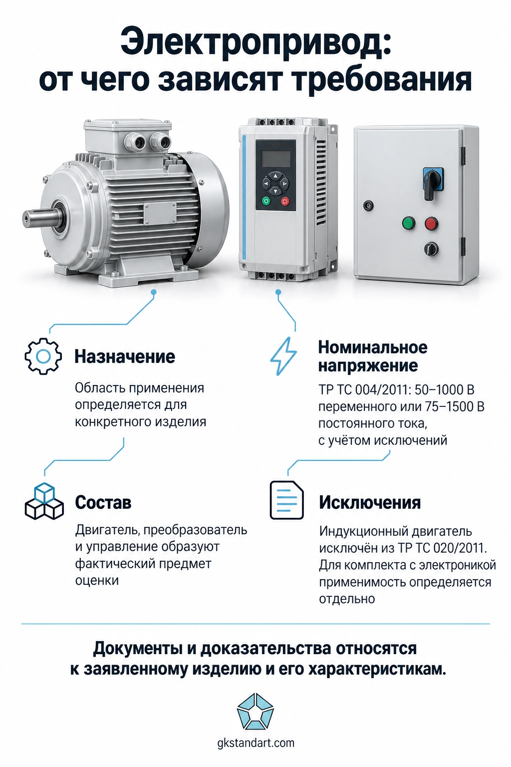 Электропривод: от чего зависят требования