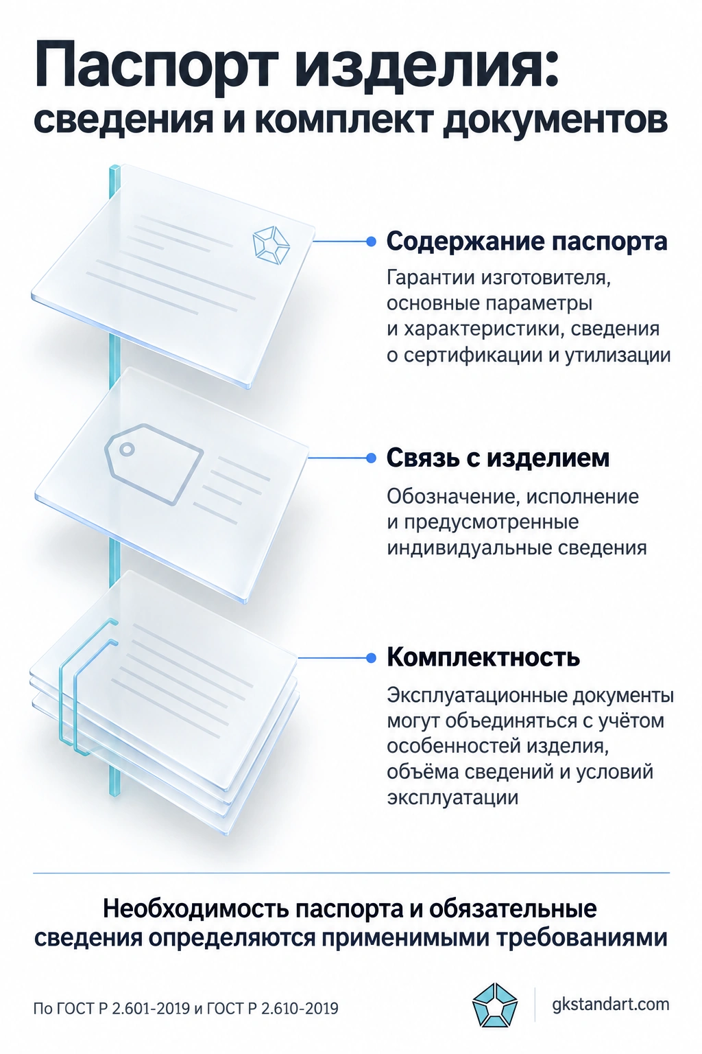 Паспорт изделия: сведения и комплект документов