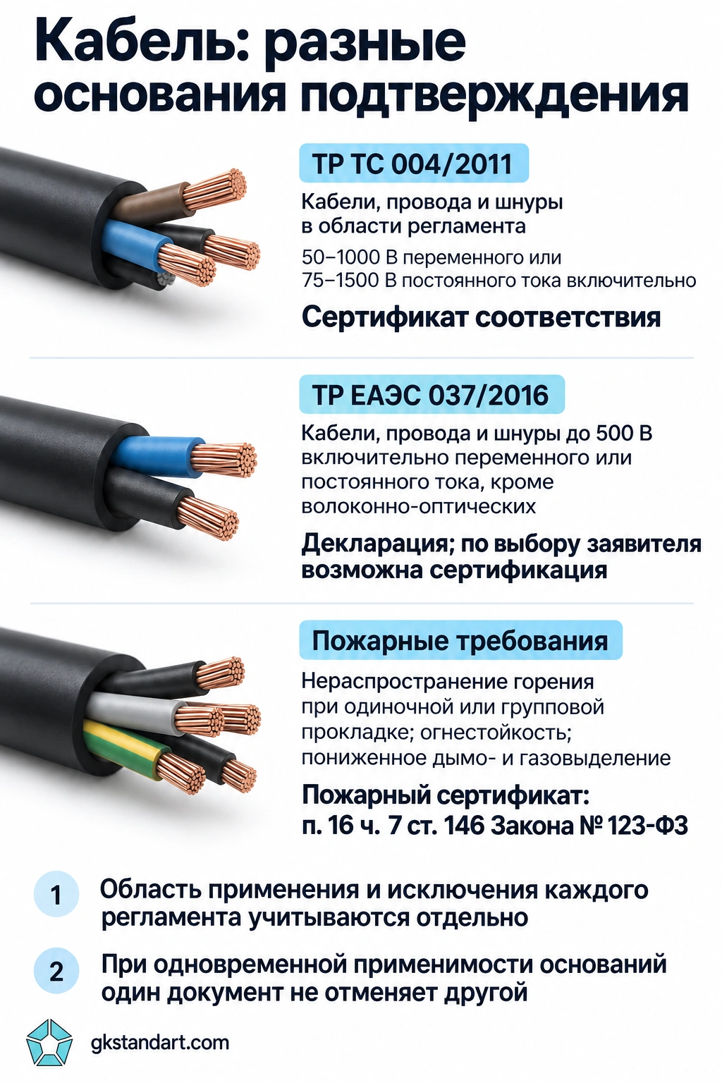 Кабель: разные основания подтверждения