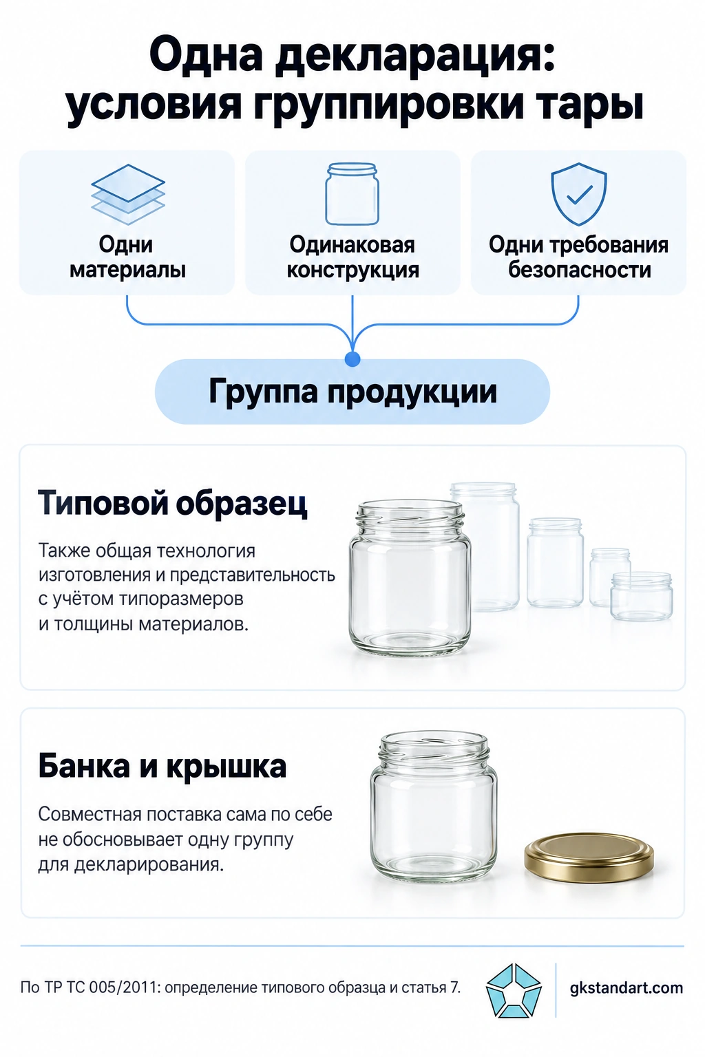 Одна декларация: условия группировки тары