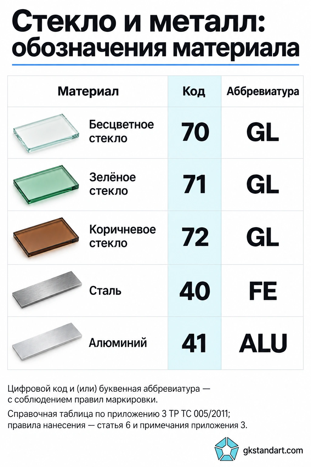 Стекло и металл: обозначения материала