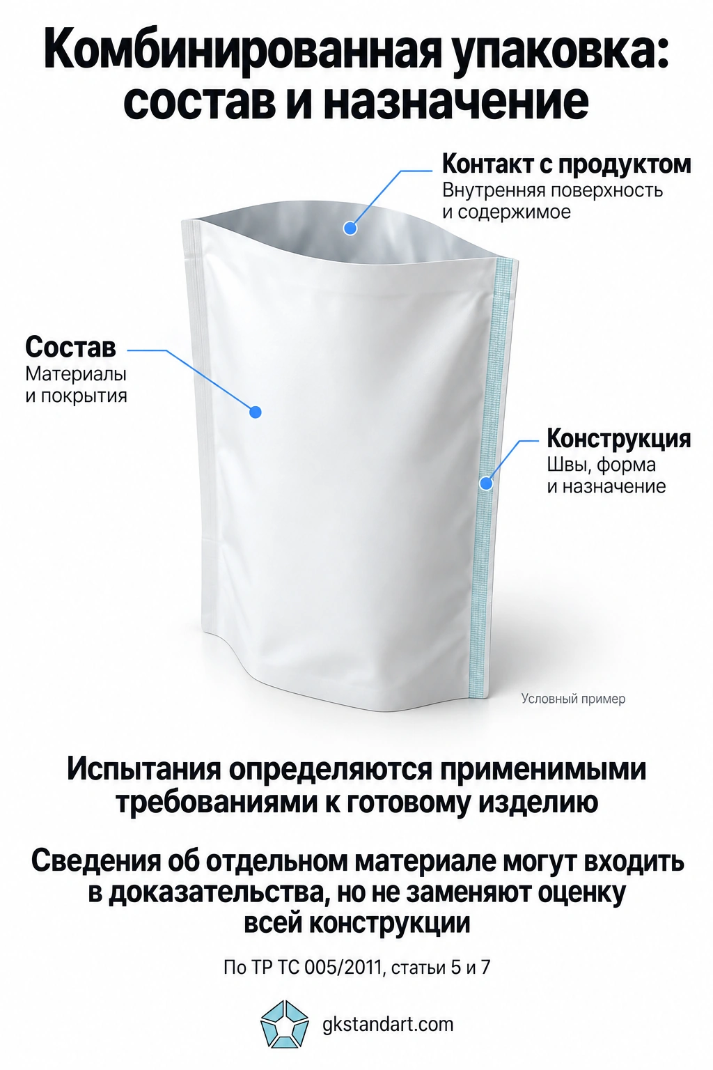 Комбинированная упаковка: состав и назначение