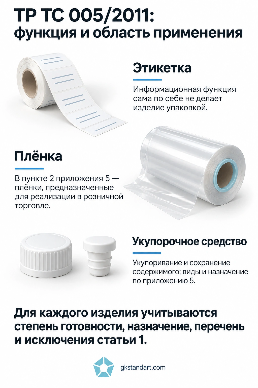 ТР ТС 005/2011: функция и область применения