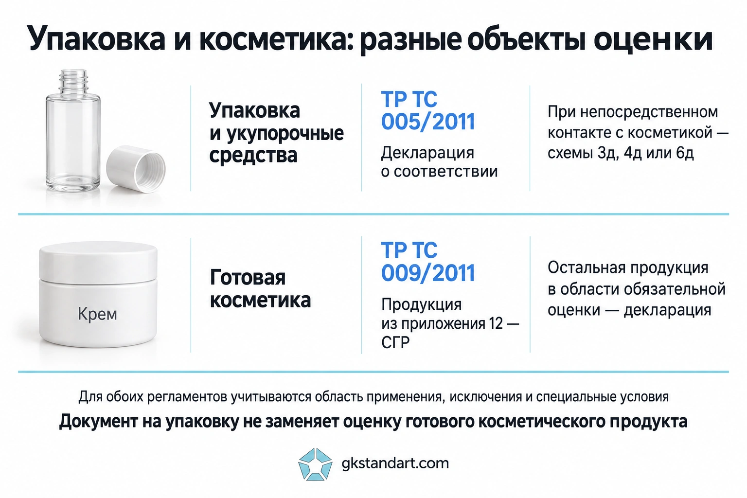 Упаковка и косметика: разные объекты оценки