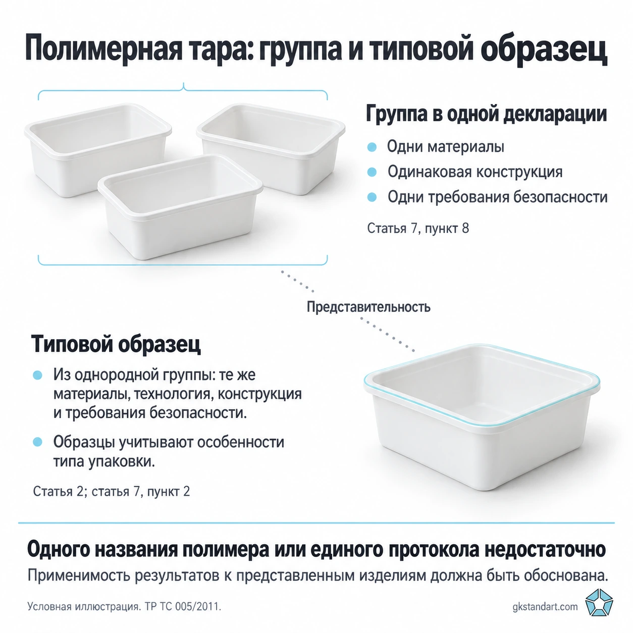 Условия группы полимерной упаковки в одной декларации и требования к типовому образцу по ТР ТС 005/2011