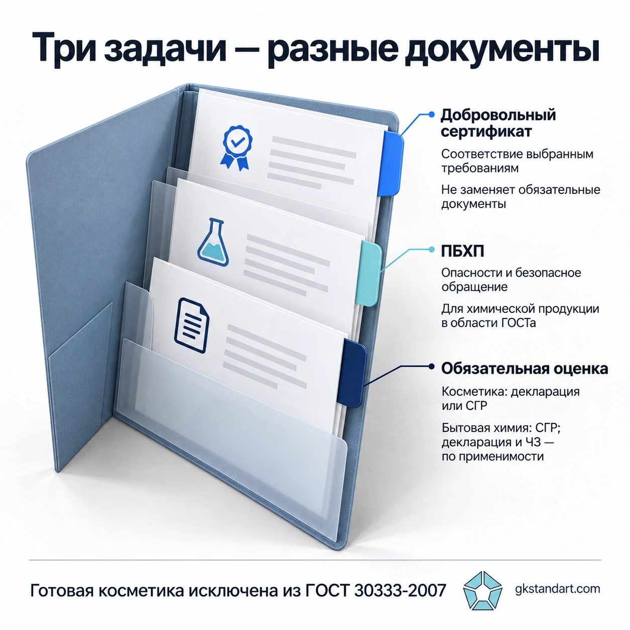 Разные задачи добровольного сертификата, ПБХП и обязательной оценки косметики и бытовой химии